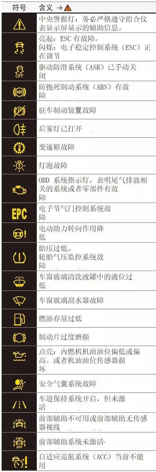 2019款大众途观l插电混动版仪表指示灯和保险丝说明_搜狐汽车_搜狐网